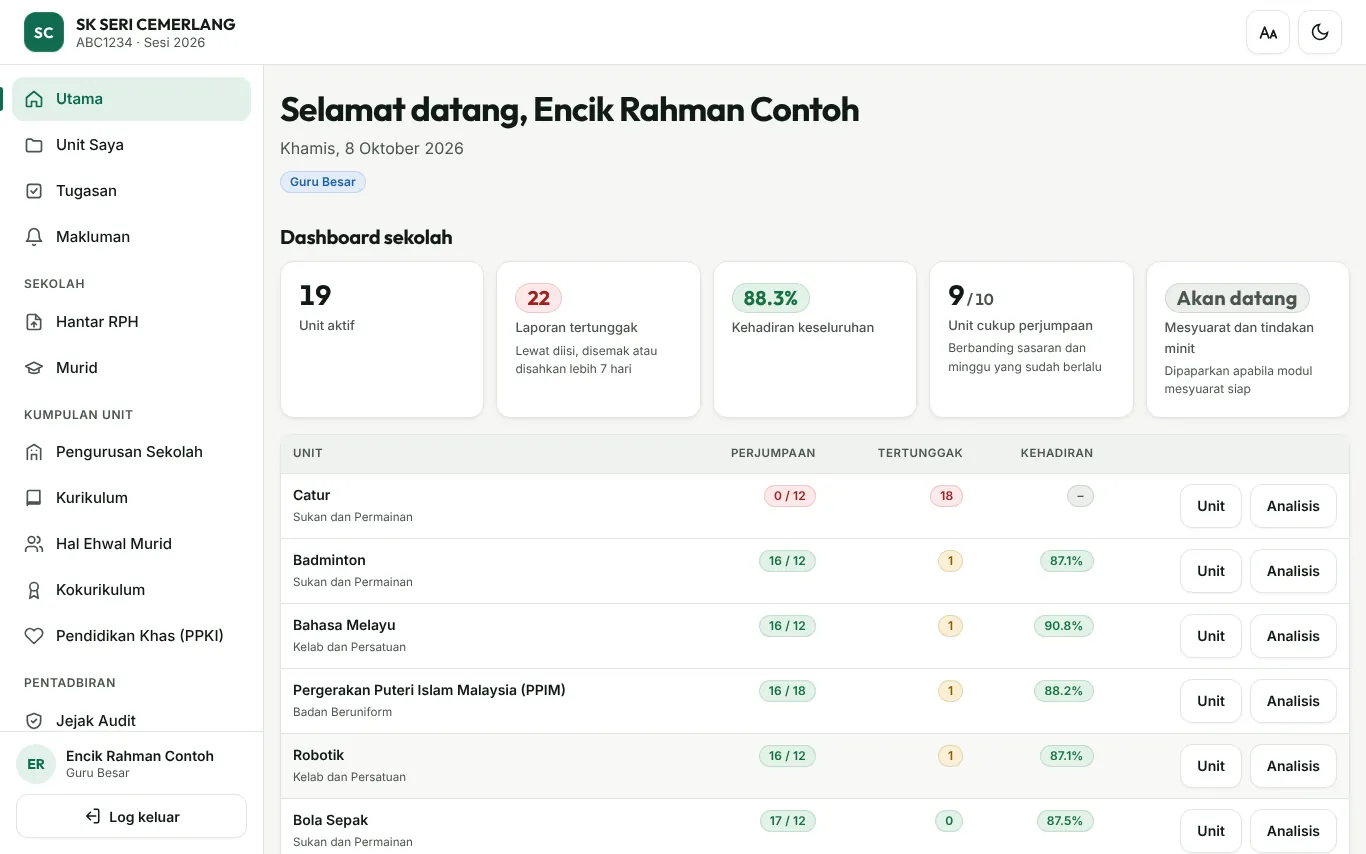 Dashboard Guru Besar di edu365: ringkasan kehadiran dan laporan setiap unit.