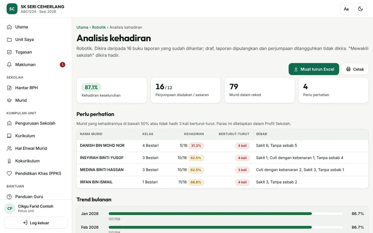 Analisis kehadiran unit Robotik dengan senarai murid perlu perhatian