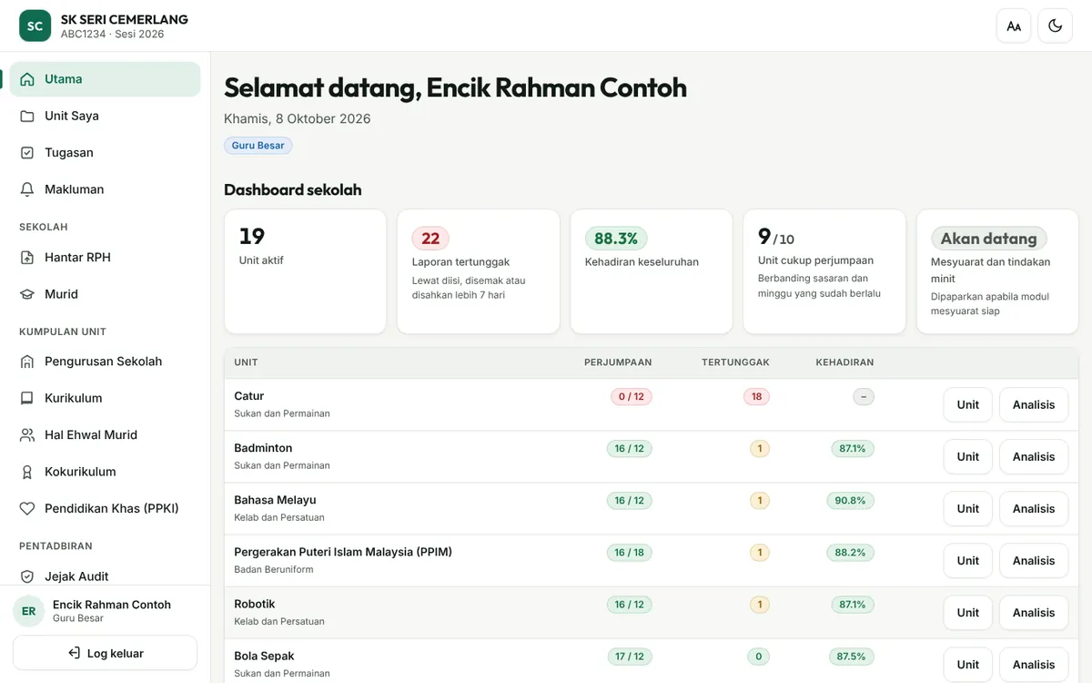 Dashboard Guru Besar dengan ringkasan semua unit